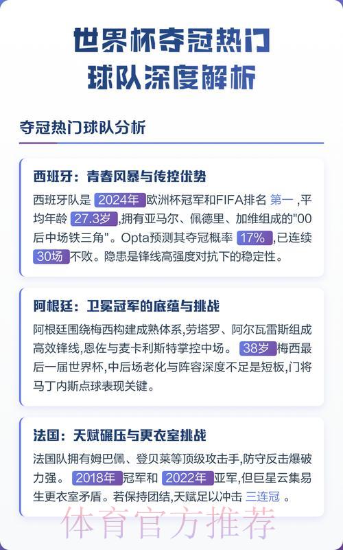 世界杯夺冠热门球队深度解析攻略