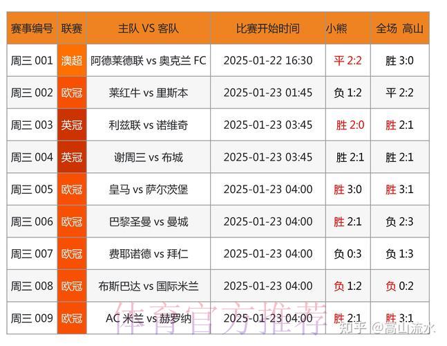 世界杯竞猜购球大数据智能分析平台