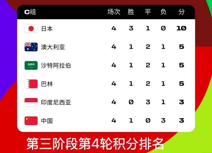 世界杯比分直播介绍