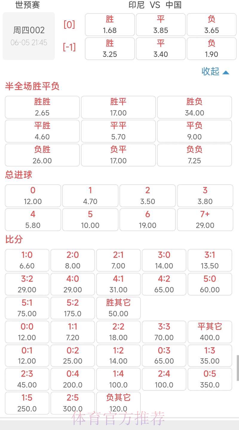 世界杯竞猜平台：掌握这些技巧，让你的赔率预测更精准！
