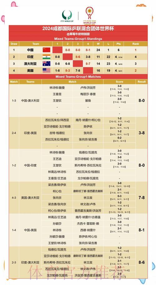 世界杯比分直播介绍