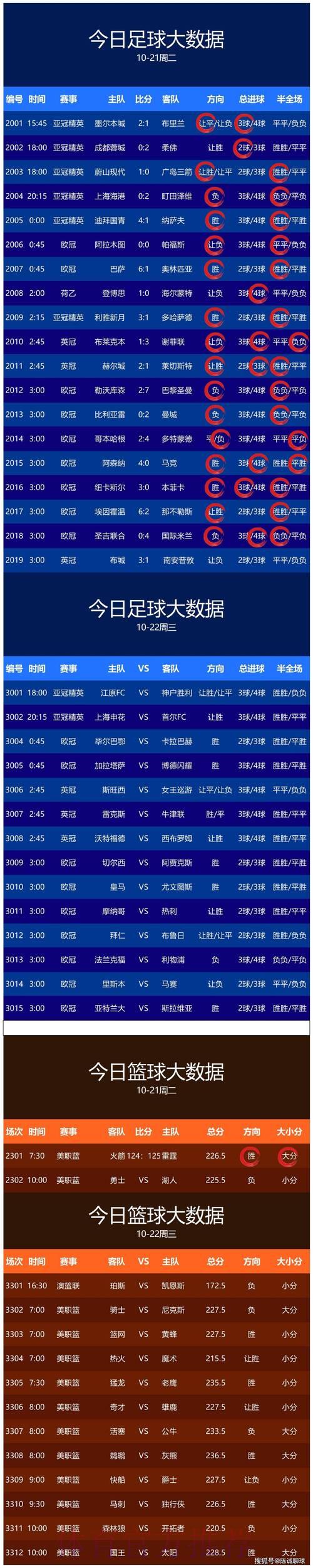 2026世界杯安卓端必备比分预测APP精选推荐 2026世界杯安卓端必备比分预测APP精选推荐