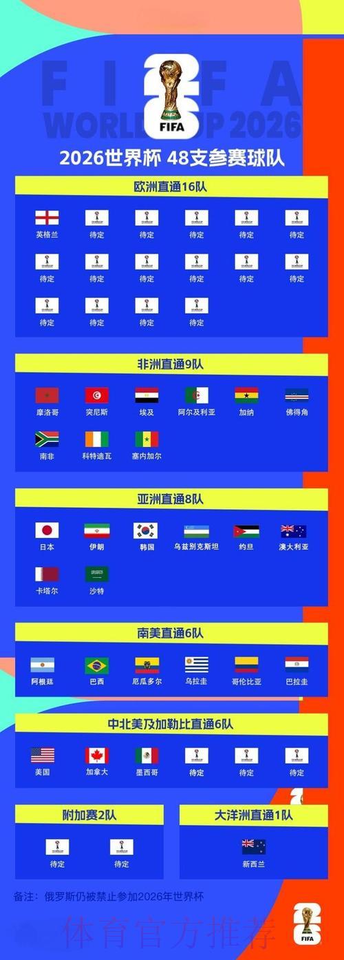 2026世界杯预选赛官方稳定平台 2026世界杯预选赛官方稳定平台