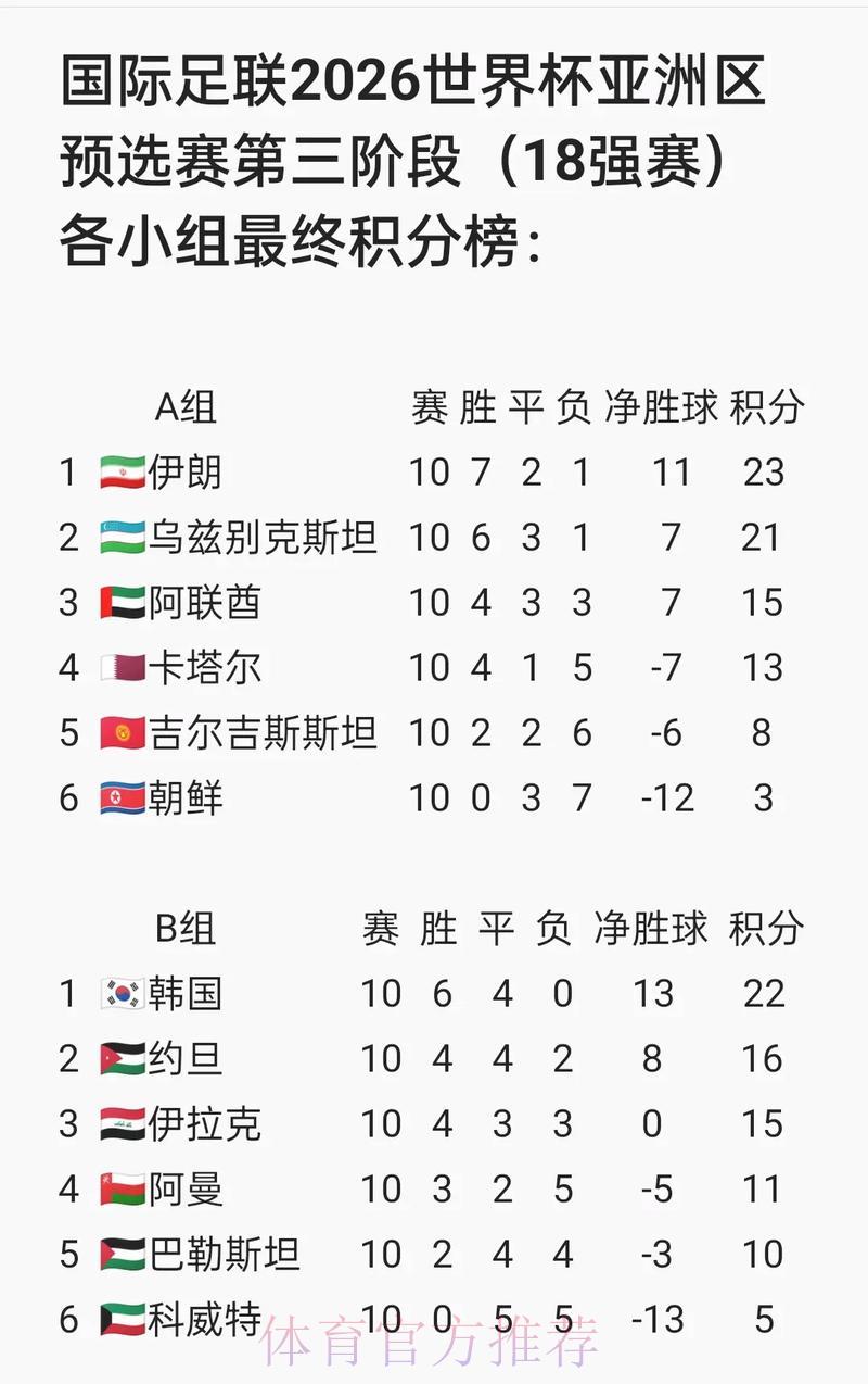 2026世界杯预选赛官方稳定平台 2026世界杯预选赛官方稳定平台