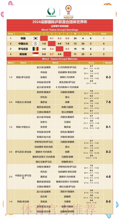 数据驱动下的世界杯赛果预测与分析研究 数据驱动下的世界杯赛果预测与分析研究