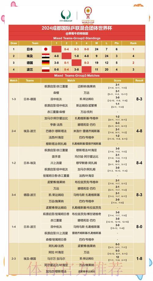 数据驱动下的世界杯赛果预测与分析研究 数据驱动下的世界杯赛果预测与分析研究