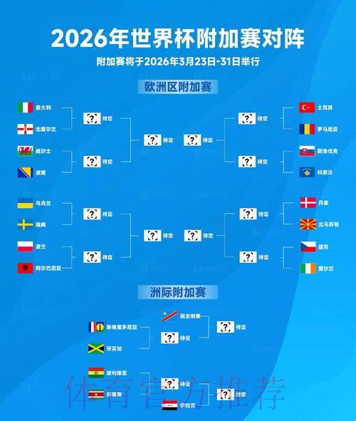 2026世界杯预测分析:权威专家深度解读赛事动向 2026世界杯预测分析:权威专家深度解读赛事动向