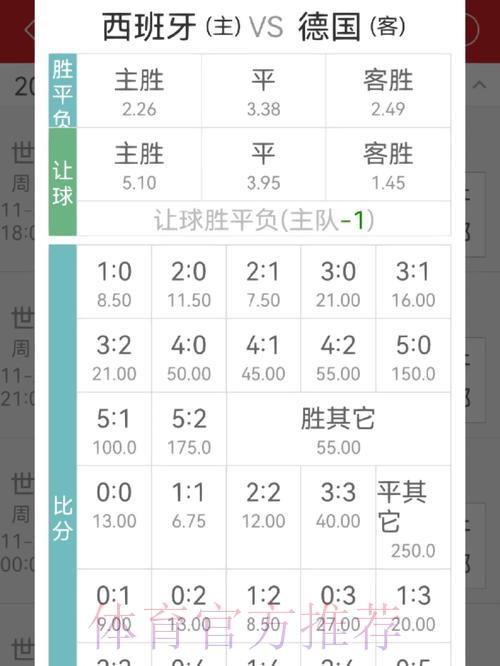 世界杯竞猜赔率全攻略:新手必知的核心要点 世界杯竞猜赔率全攻略:新手必知的核心要点