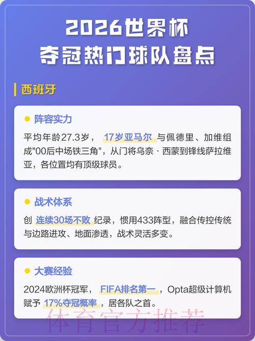 2026世界杯预选赛最新夺冠热门球队盘点